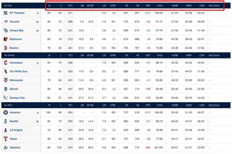 national standing|mlb standings 2024 today.